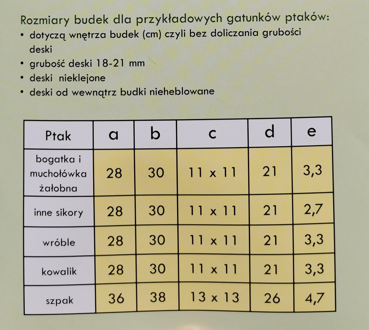 Budki lęgowe dla ptaków wymiary